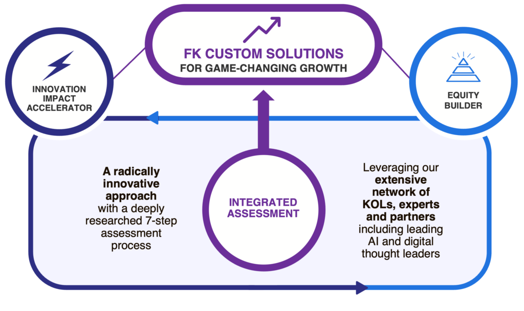 brand experience innovation, brand experience, consumer-led innovation, creative-led innovation, technology-led innovation
