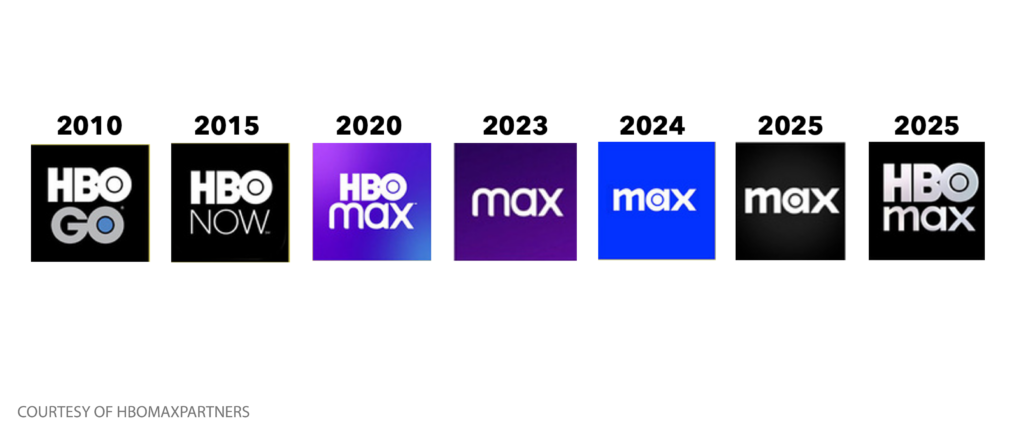 customer journey mapping,shopper strategy